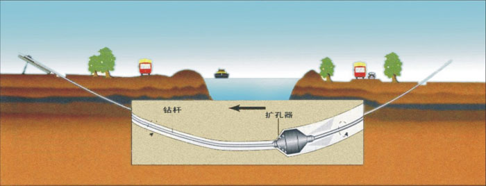 屏山非开挖